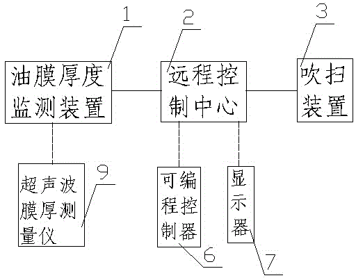 Automatic purging system and method for aluminum strip mill