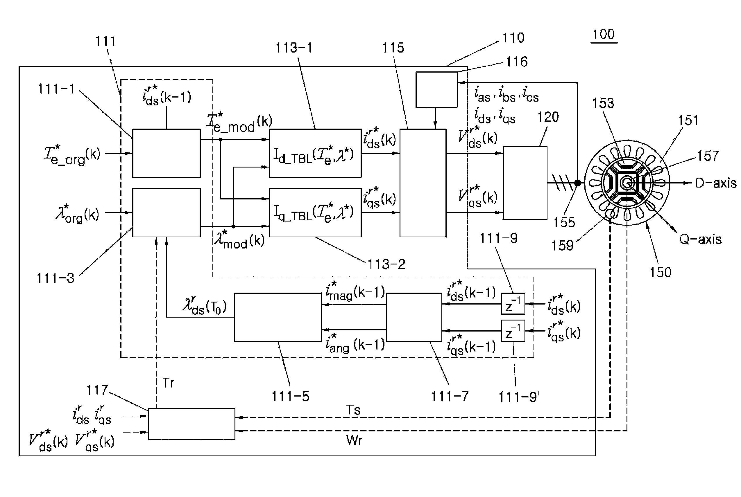 Apparatus and method for minimizing influence of temperature change in motor