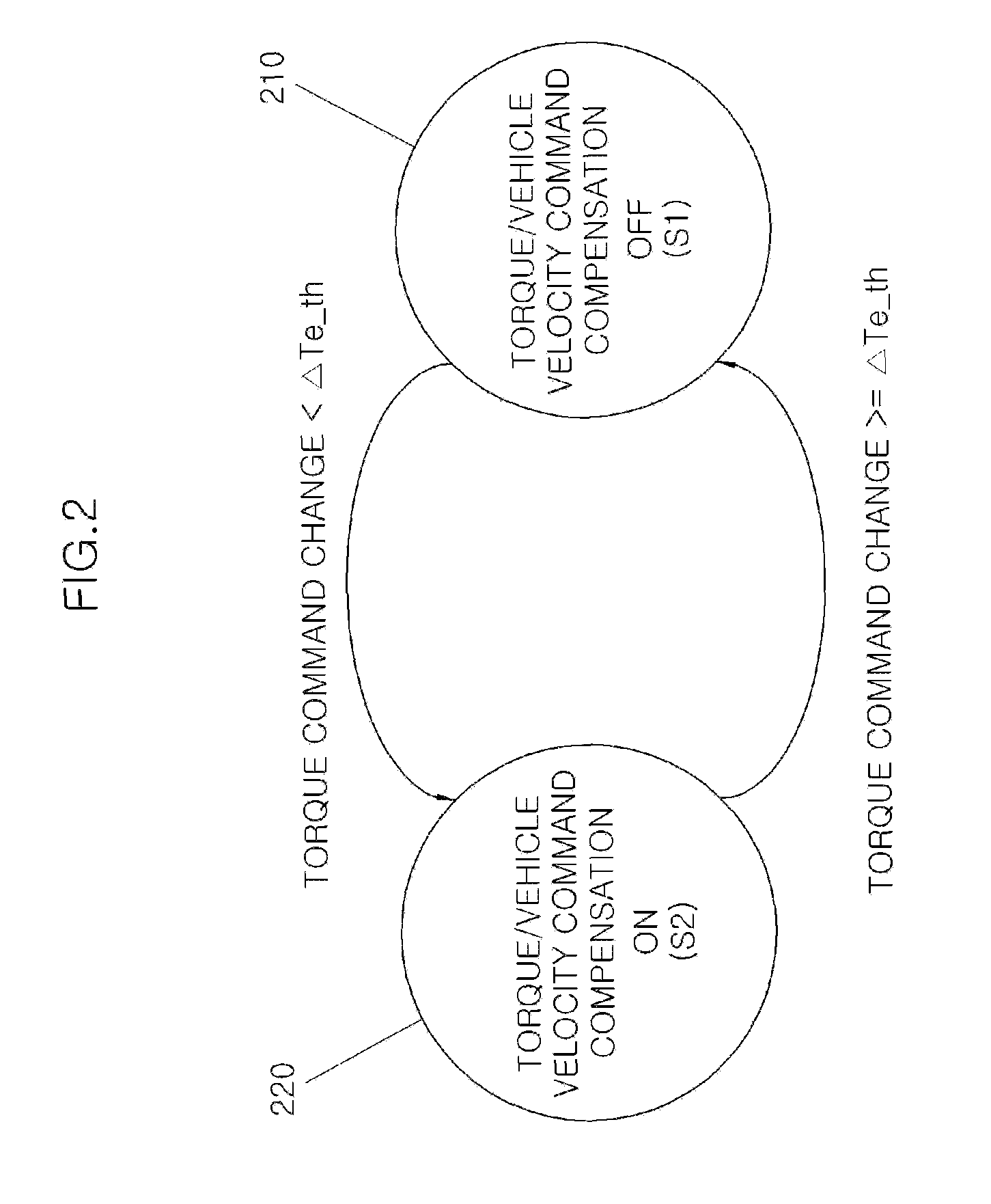 Apparatus and method for minimizing influence of temperature change in motor