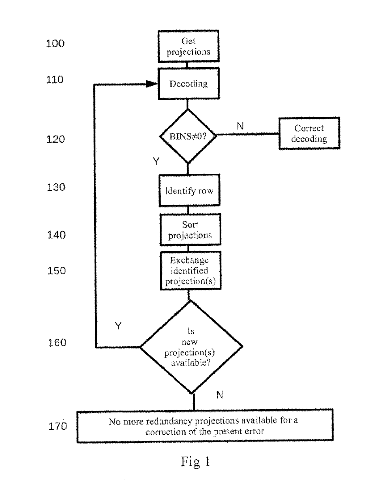 Data integrity detection and correction