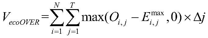 An optimization method for ecological operation of cascade reservoirs considering historical trajectory knowledge