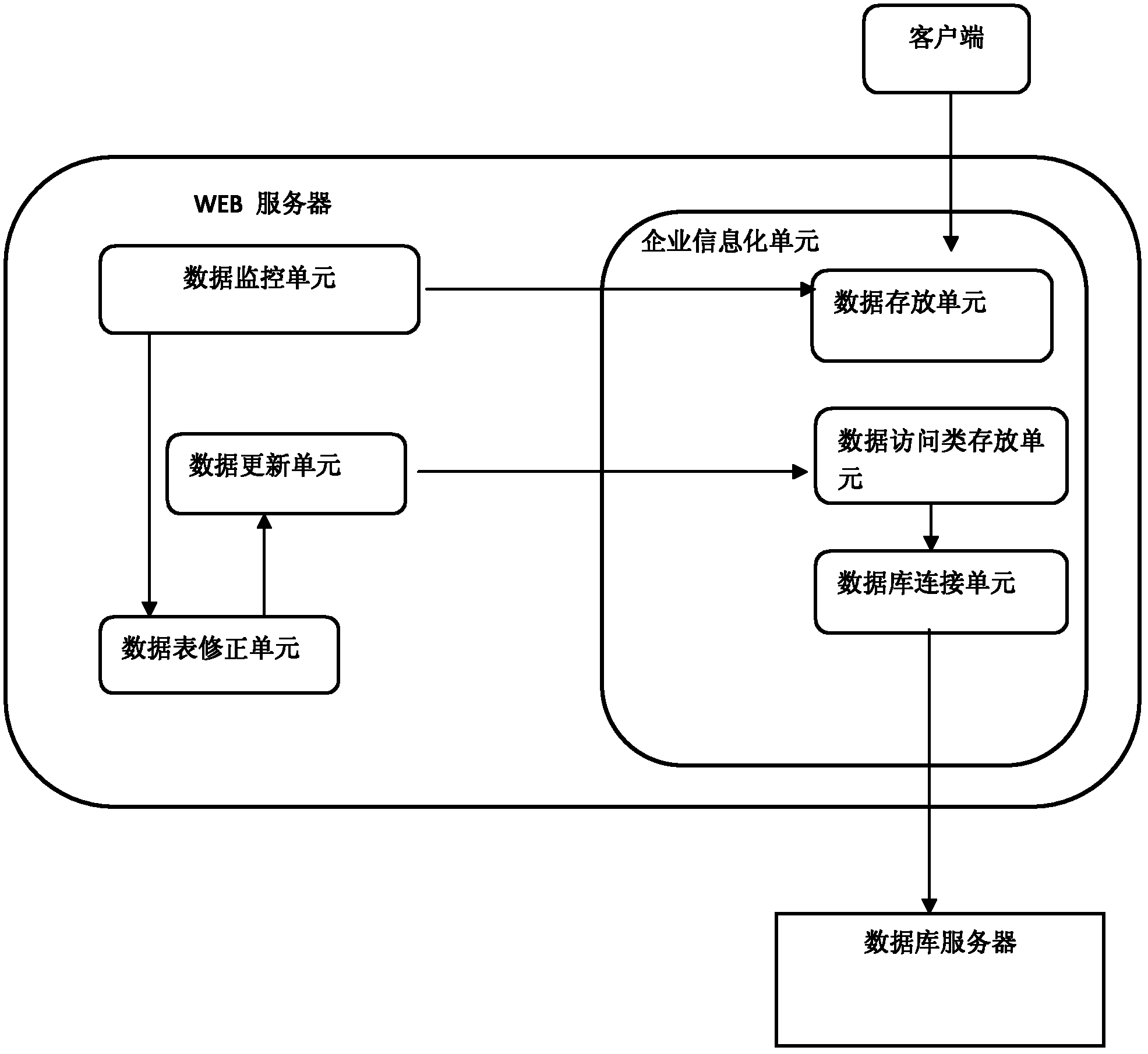 Cloud computing system