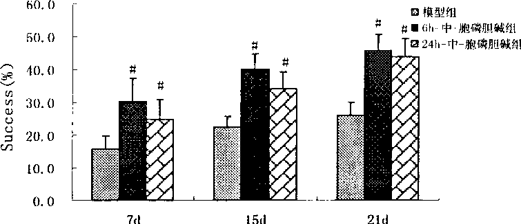 New applications of cytidine diphosphate in treating ischemic diseases