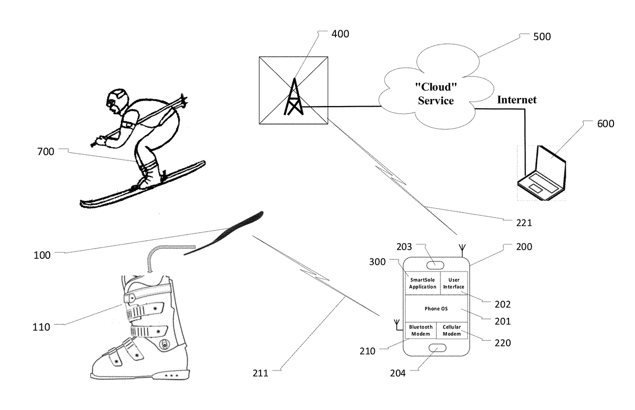 Method and Apparatus for Analysis of Gait and to Provide Haptic and Visual Corrective Feedback