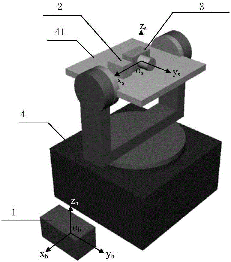 Movable base measurement method