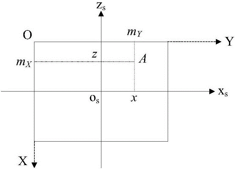 Movable base measurement method