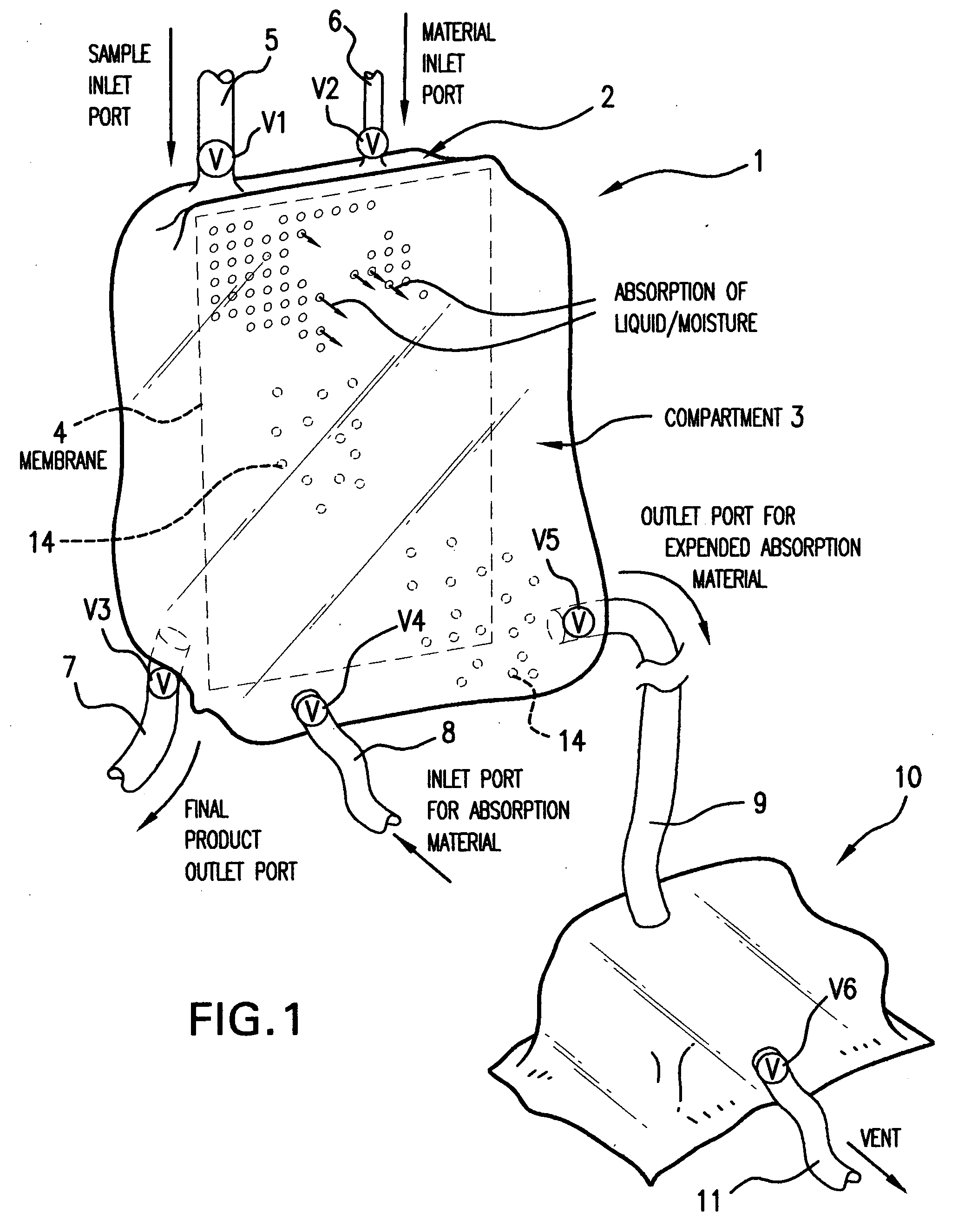 Stabilized products, processes and devices for preparing same