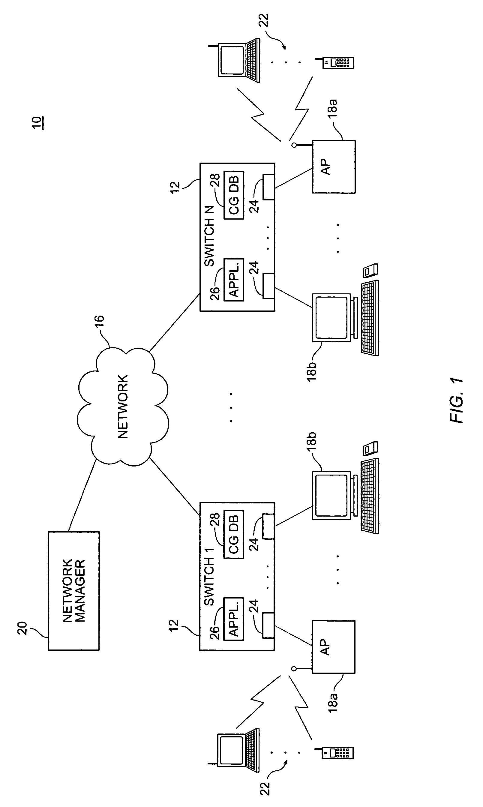 Unified, configurable, adaptive, network architecture