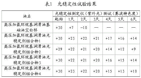 High pressure hydrogenation naphthenic lubricating oil light stabilizer composition and application thereof