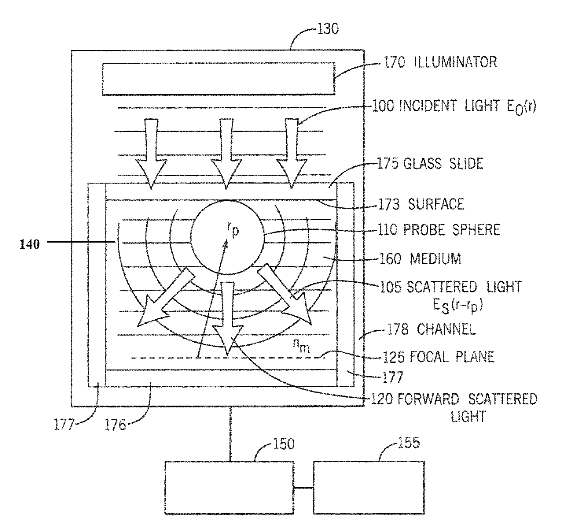 Holographic microrefractometer for determining refractive index of a medium