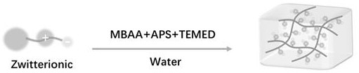 High-sensitivity flexible pressure sensing material in pure water and application thereof