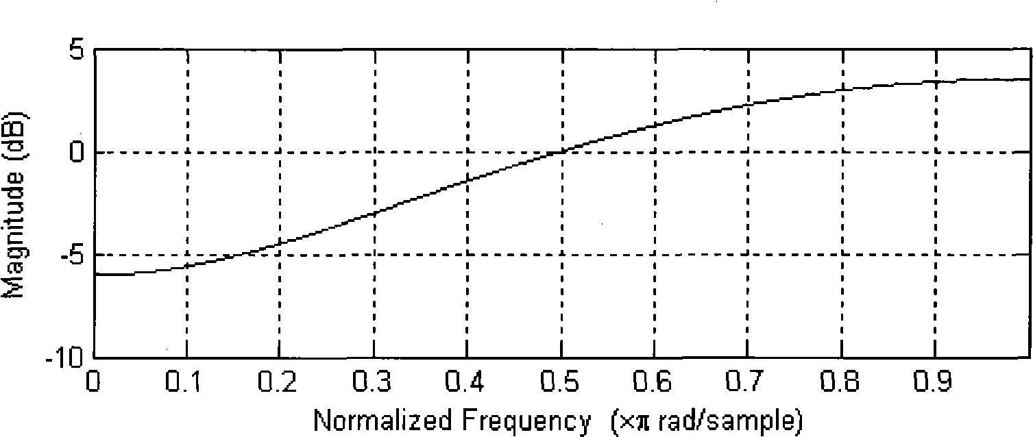 Voice signal processing method and device