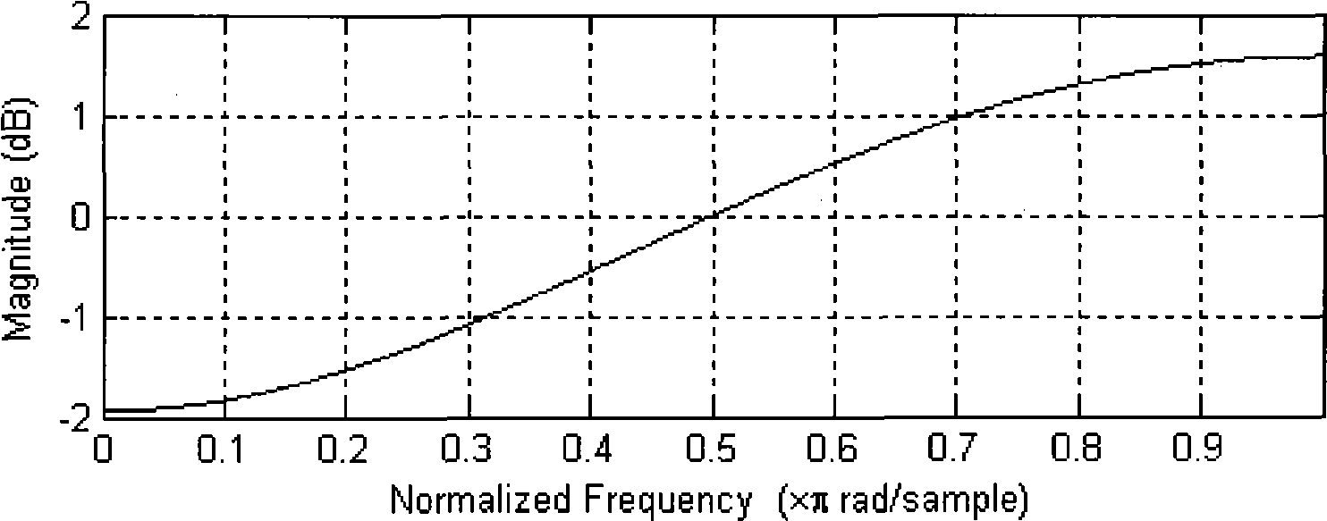 Voice signal processing method and device