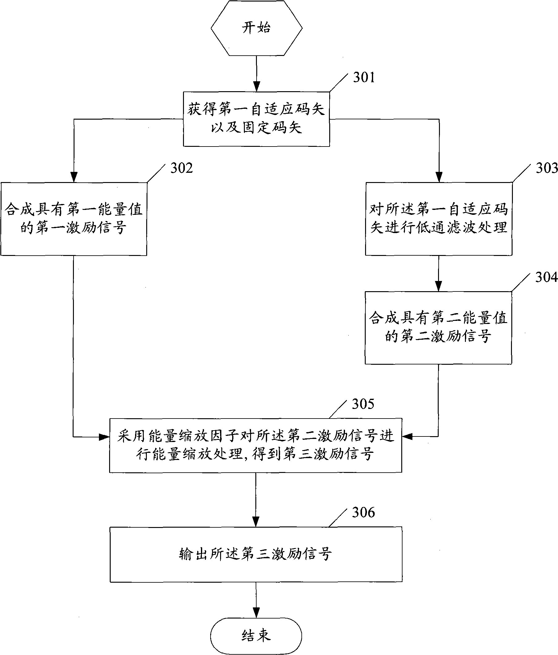 Voice signal processing method and device