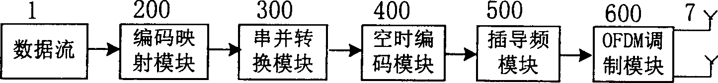 Signal transmitting and receiving method and device