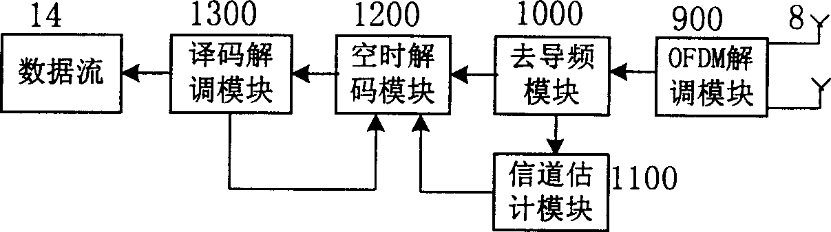 Signal transmitting and receiving method and device