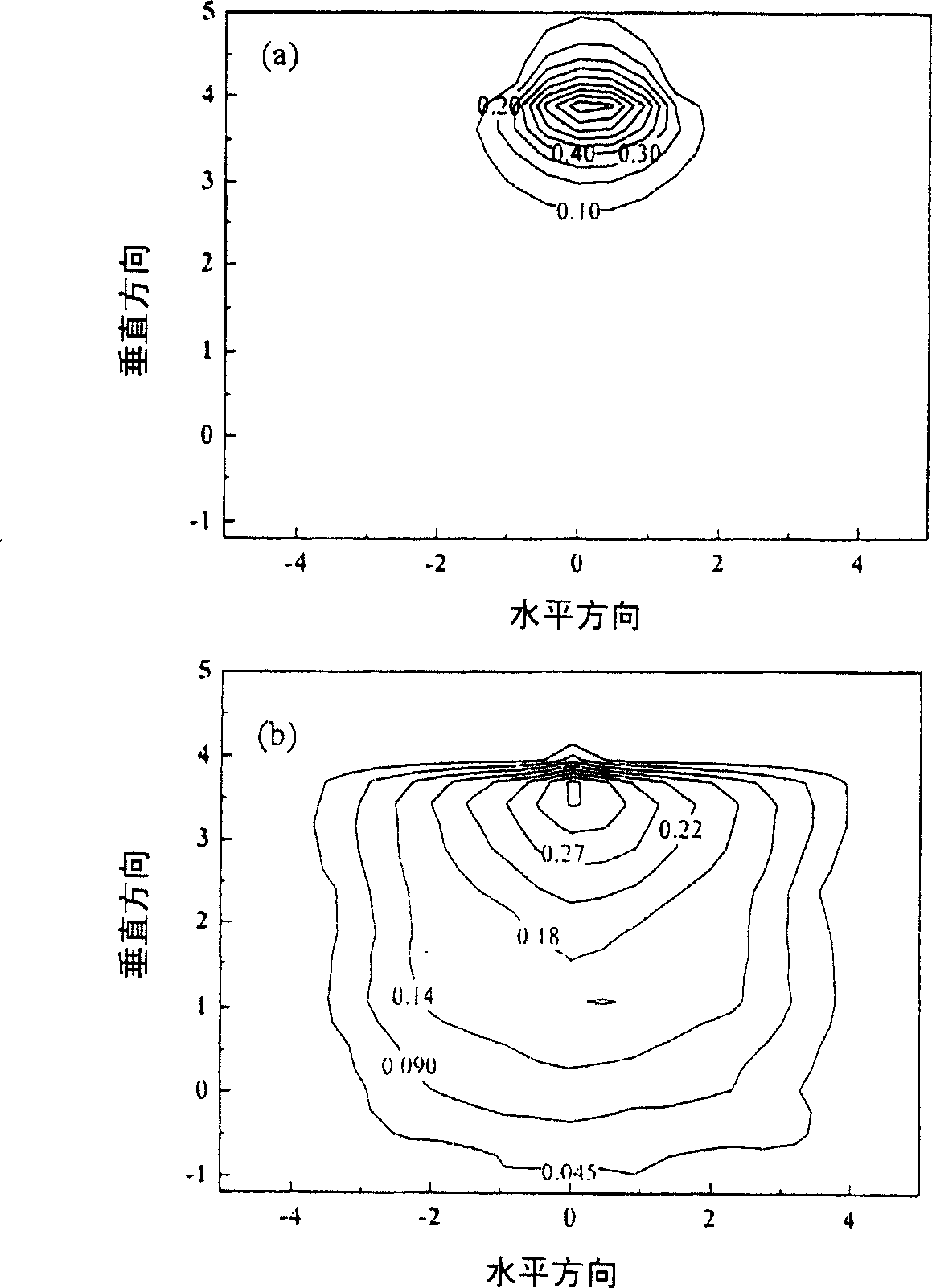 Method for forming semiconductor laser and spot-size converter by once epitaxy