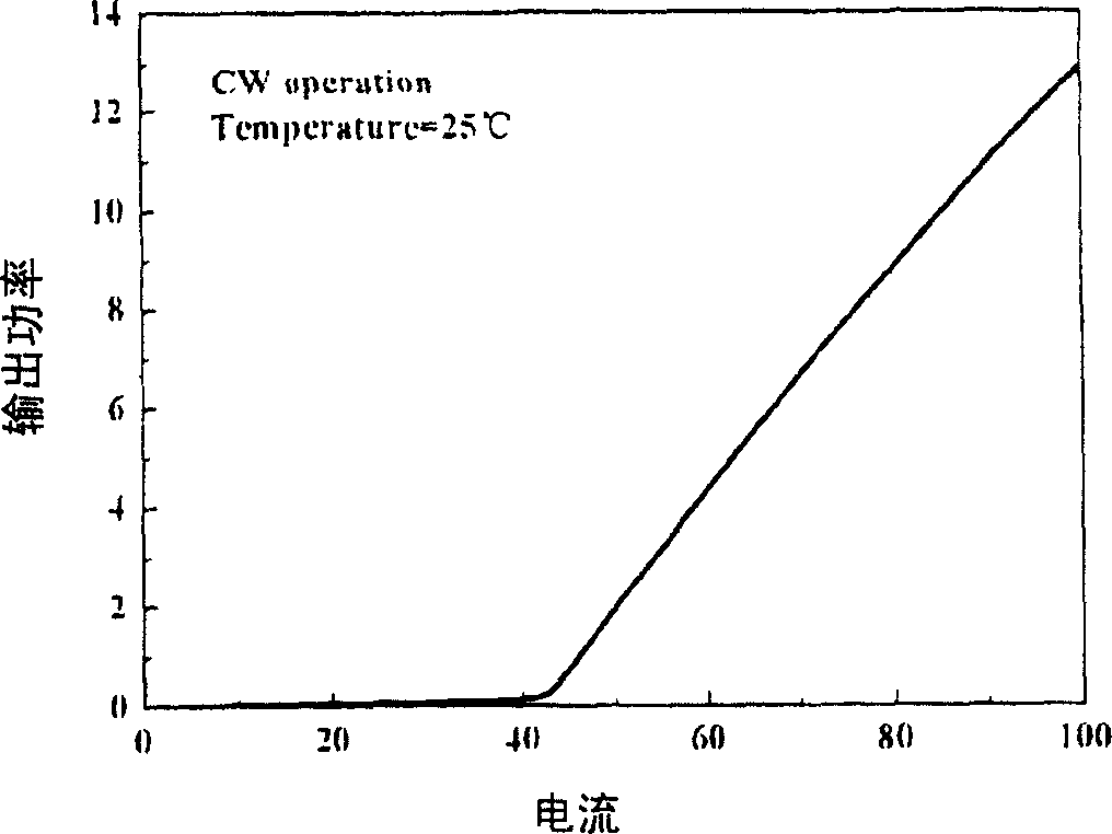 Method for forming semiconductor laser and spot-size converter by once epitaxy