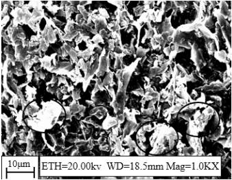 A preparation method of nickel-cobalt-based nanocomposite coating for sintering NdFeB