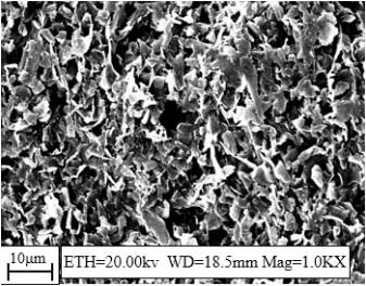 A preparation method of nickel-cobalt-based nanocomposite coating for sintering NdFeB