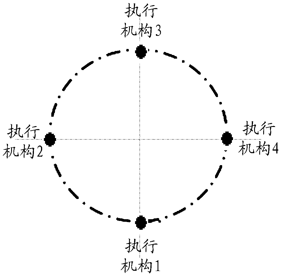 Spacecraft control action redistribution method on condition of cross configuration actuating mechanism in fault