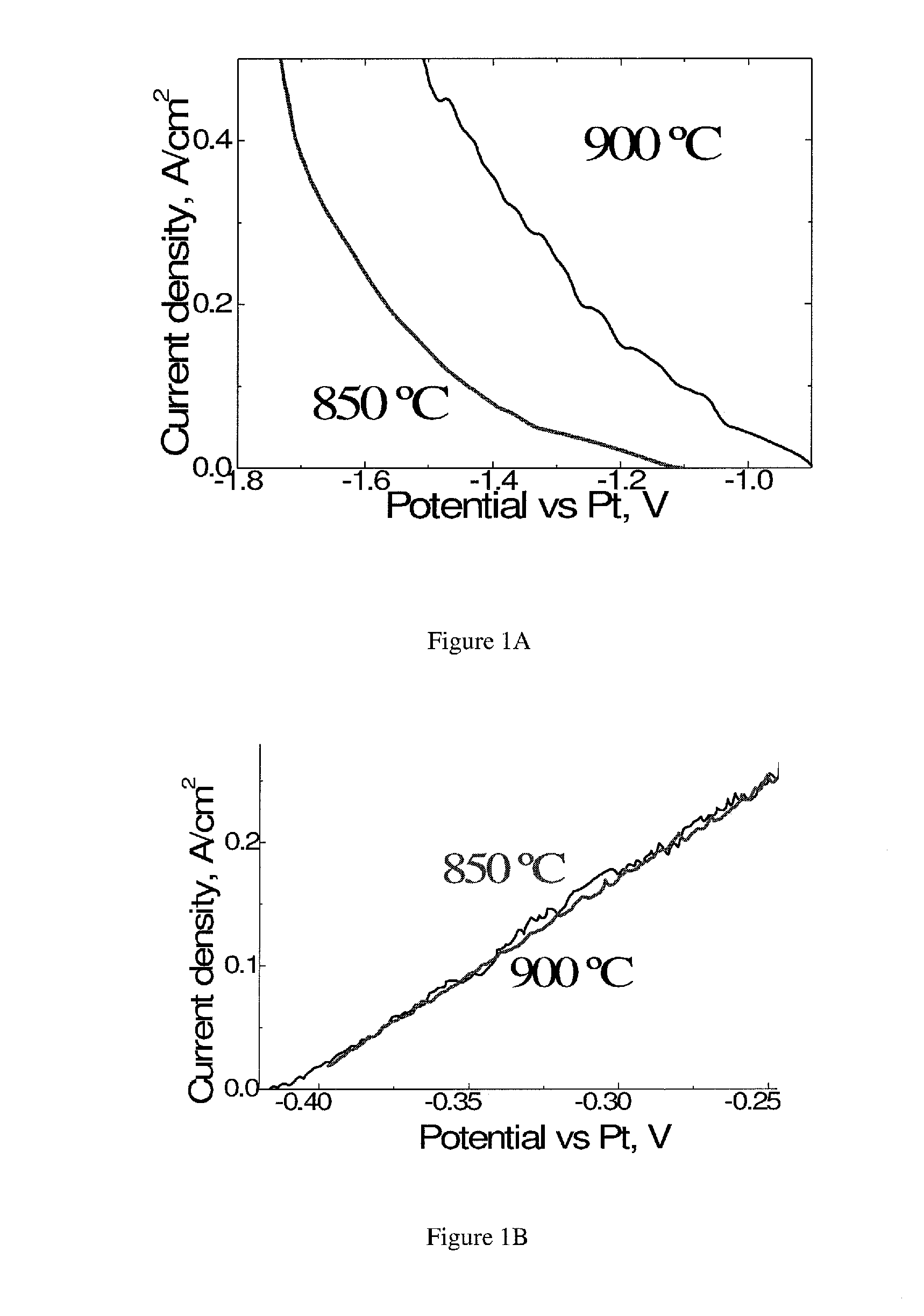 Methods and apparatus of electrochemical production of carbon monoxide, and uses thereof