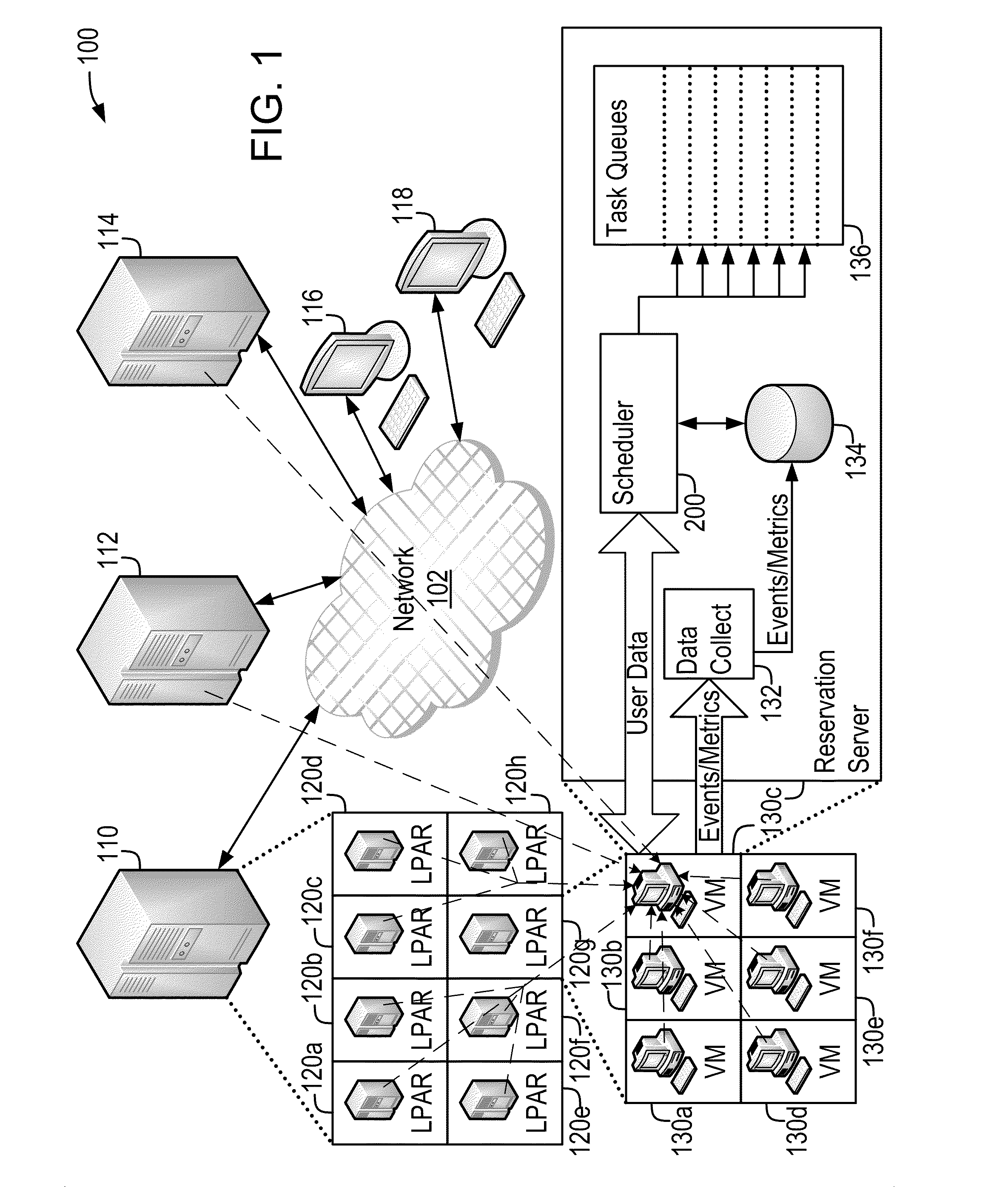 Demand-Driven Workload Scheduling Optimization on Shared Computing Resources