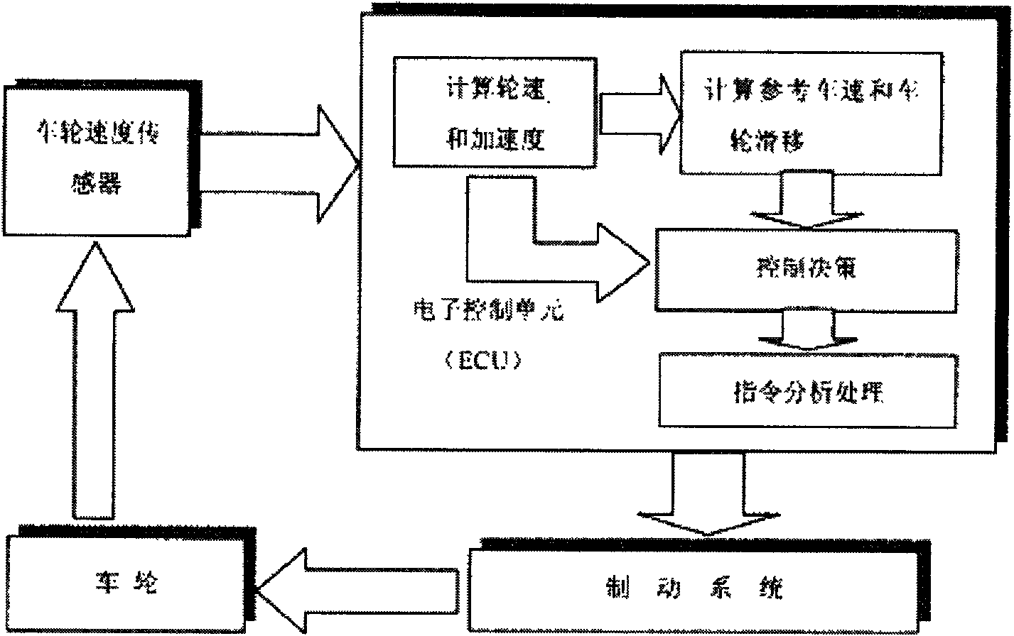 Electronic control network of automobile