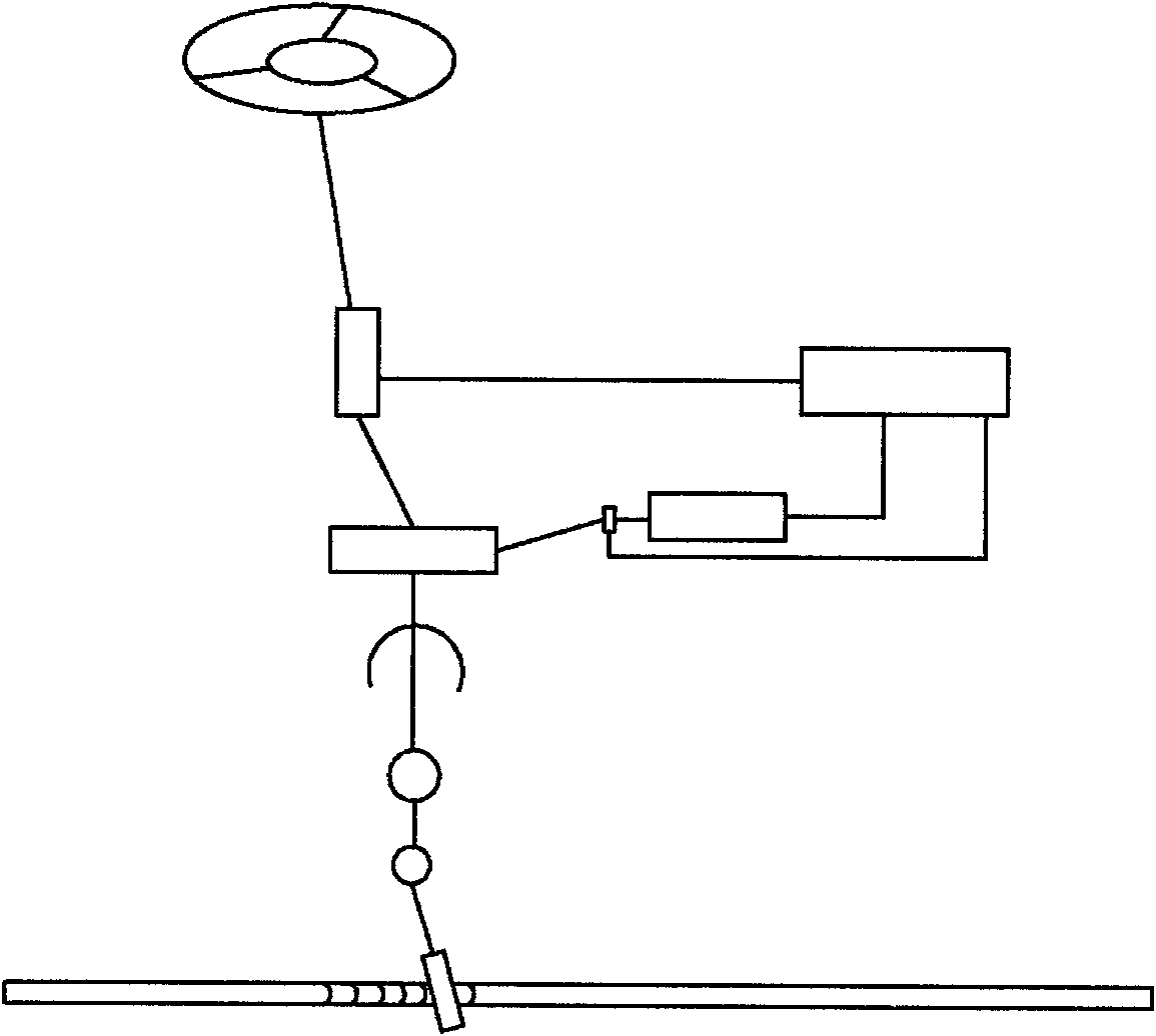 Electronic control network of automobile