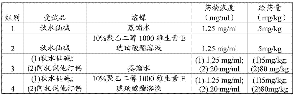 Statin-related drug composition as well as capsule preparation and preparation method thereof