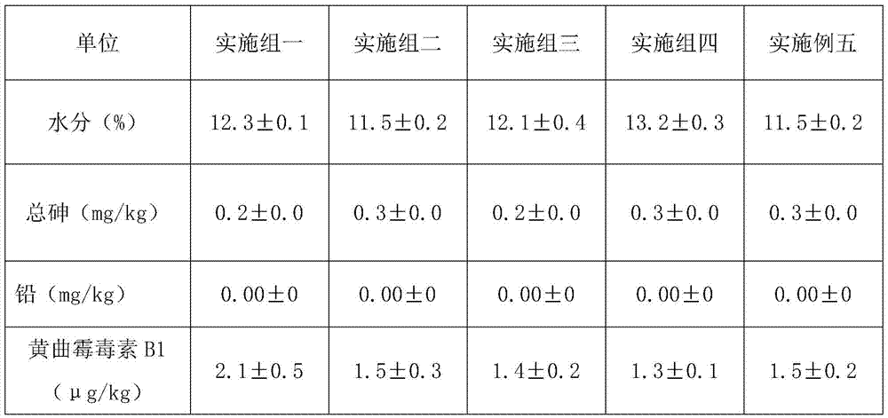 A kind of preparation method of Lingzhi instant snack food