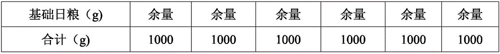 Feed for improving quality and flavor of pork