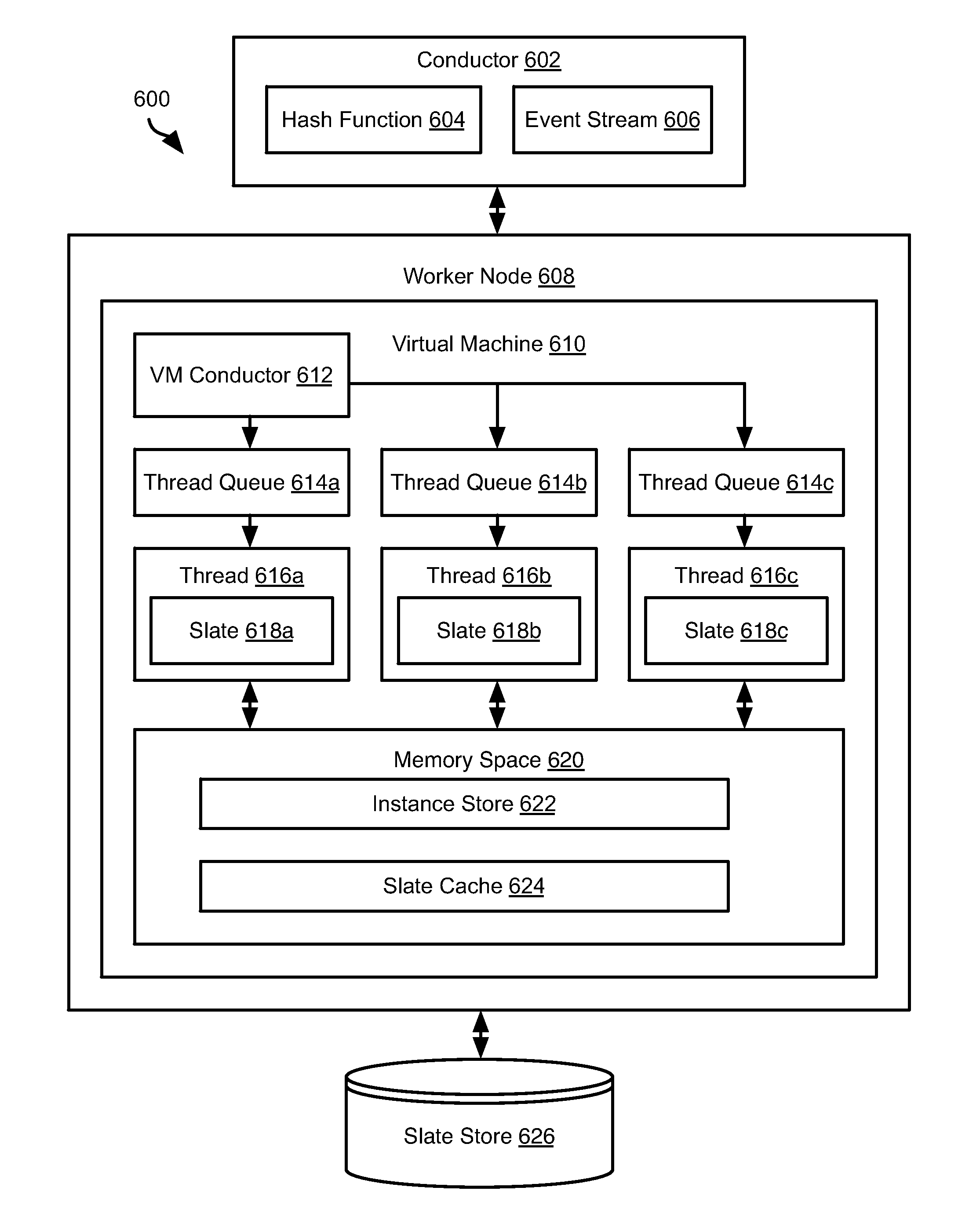 Systems and methods for event stream processing