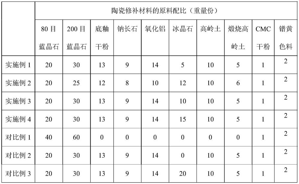 A kind of ceramic repair material and ceramic repair method