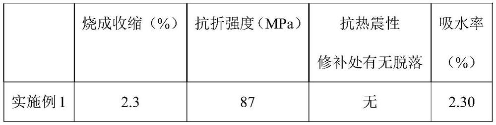 A kind of ceramic repair material and ceramic repair method