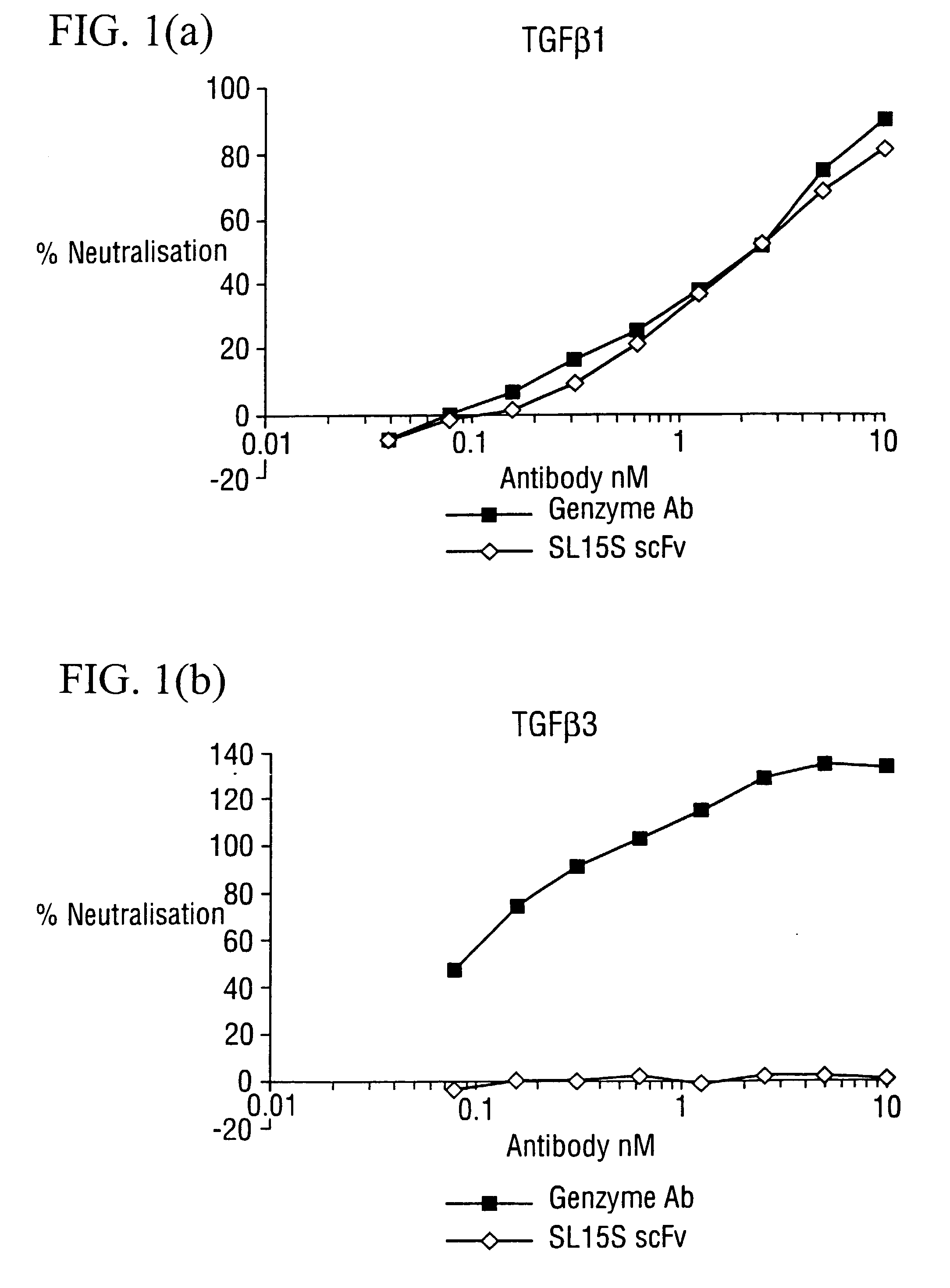 Specific binding members for TGFbeta1