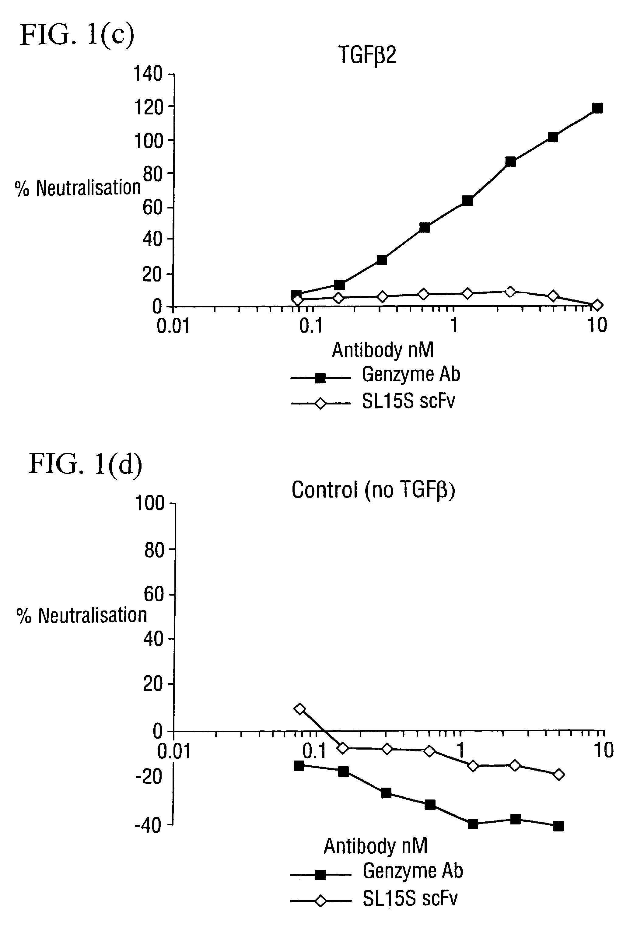 Specific binding members for TGFbeta1