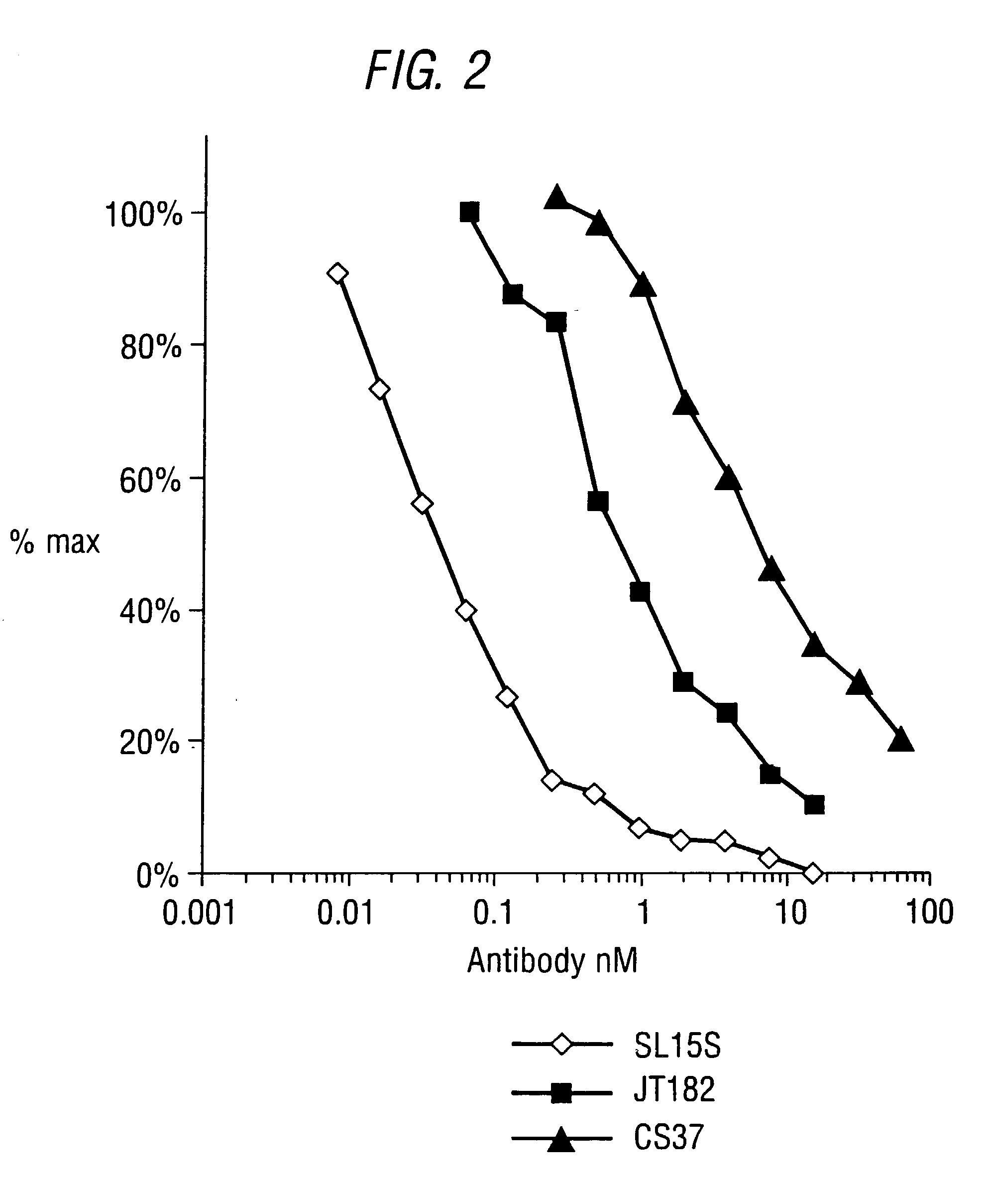 Specific binding members for TGFbeta1