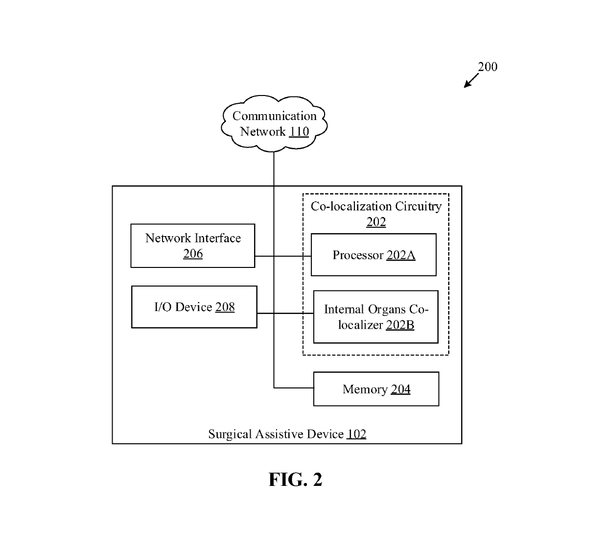 Co-localization of multiple internal organs based on images obtained during surgery