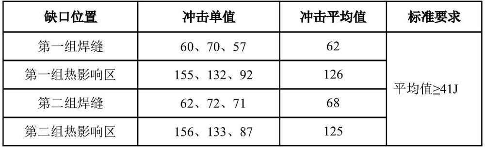 Large-wall-thickness P92 steel welding method