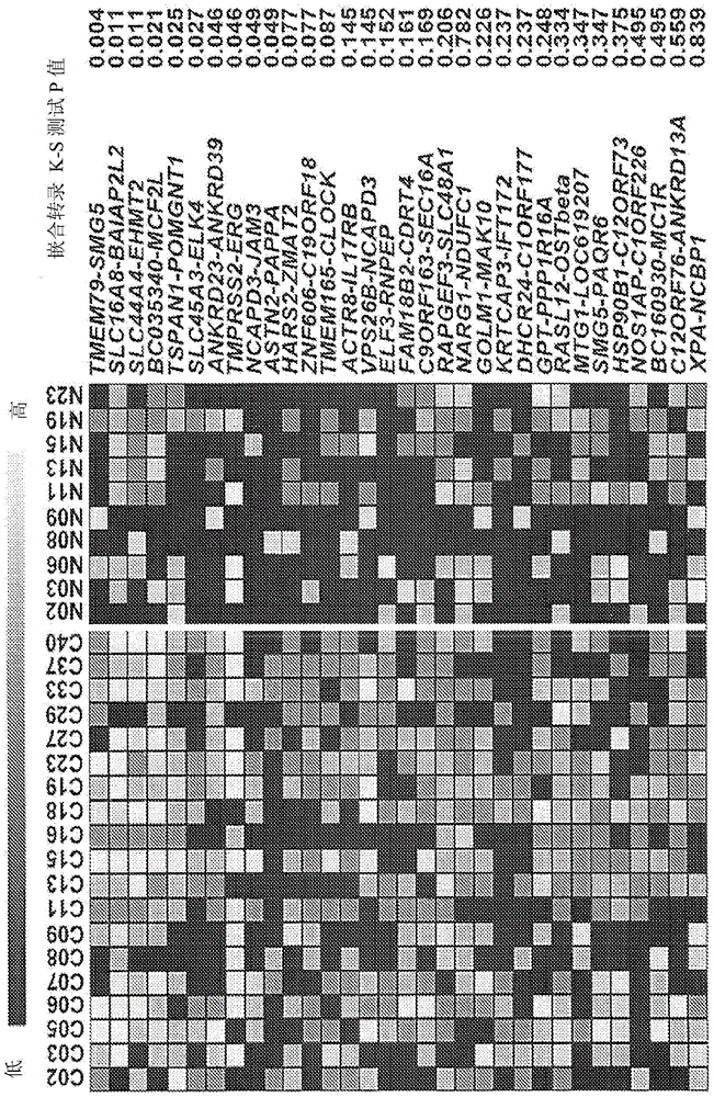 Regenerated chimeric RNAs as biomarkers enriched in human prostate cancer