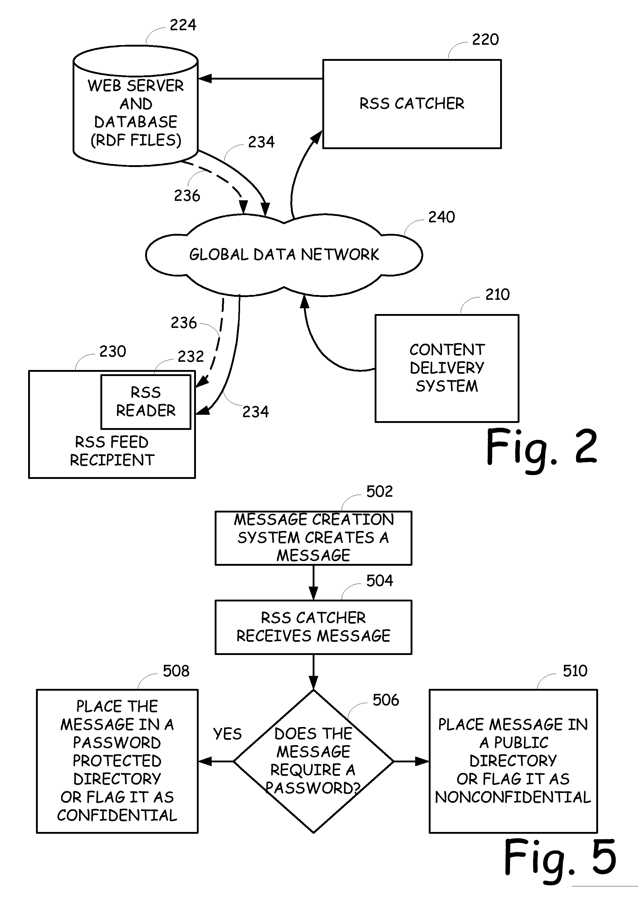 Provision of rss feeds based on classification of content