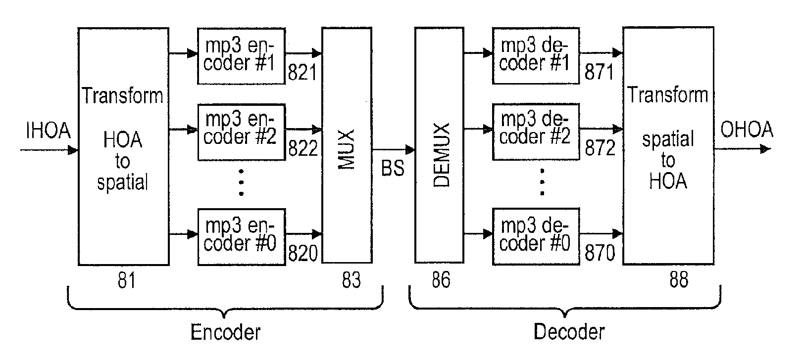 Method and apparatus for encoding and decoding successive frames of an ambisonics representation of a 2- or 3-dimensional sound field