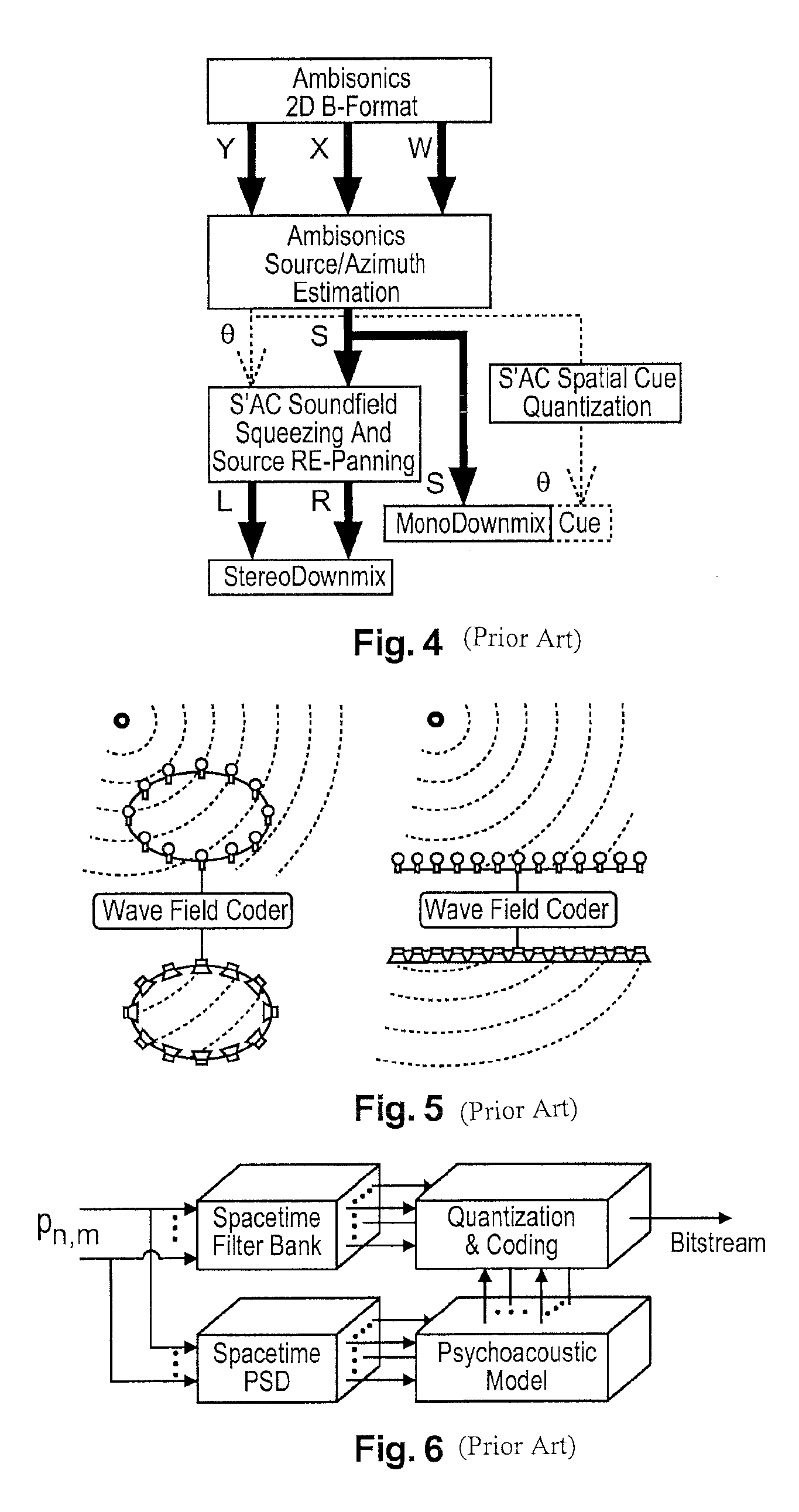 Method and apparatus for encoding and decoding successive frames of an ambisonics representation of a 2- or 3-dimensional sound field