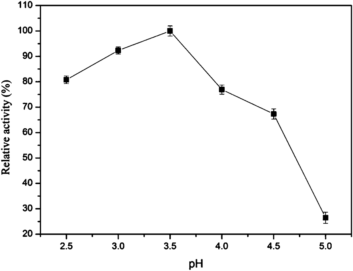 A kind of chitosanase csn4 and its coding gene and application