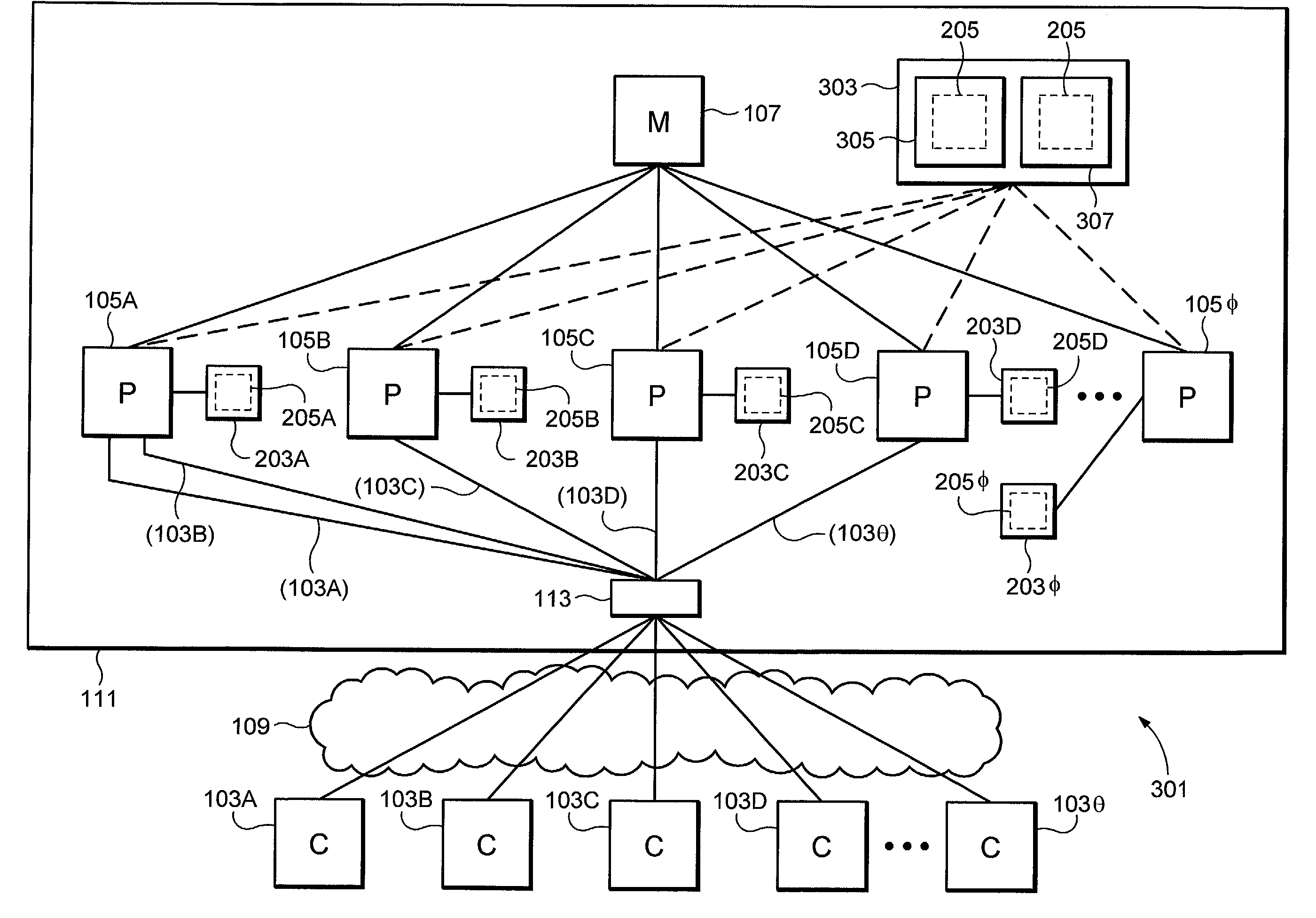 Distributed cache for state transfer operations