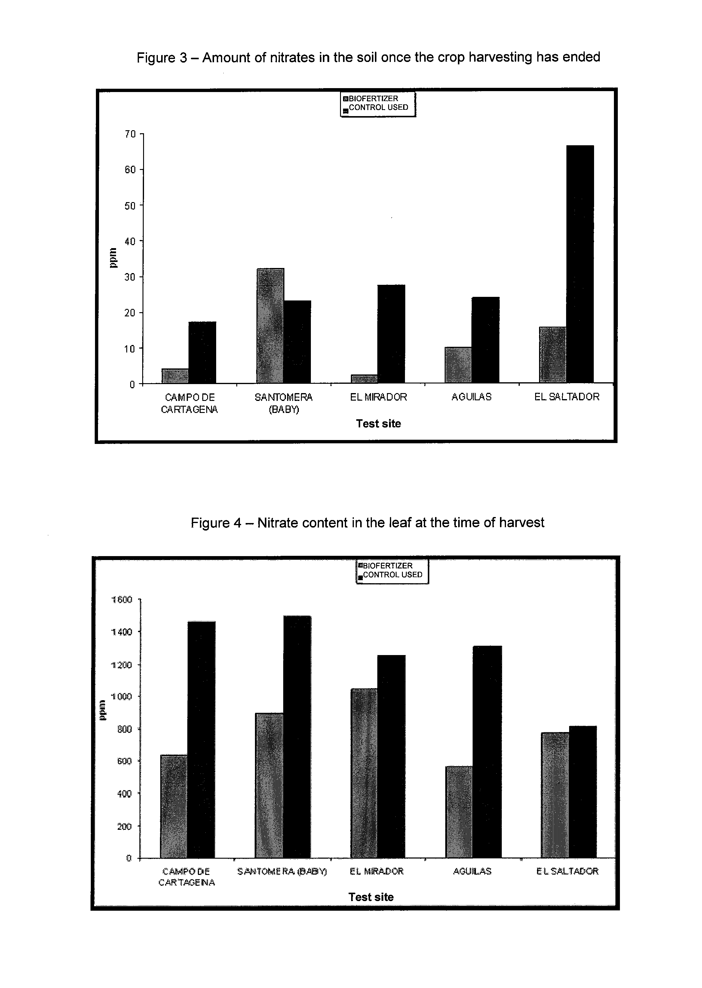 Biological fertilizer, method for obtaining same and use thereof as a plant growth stimulator