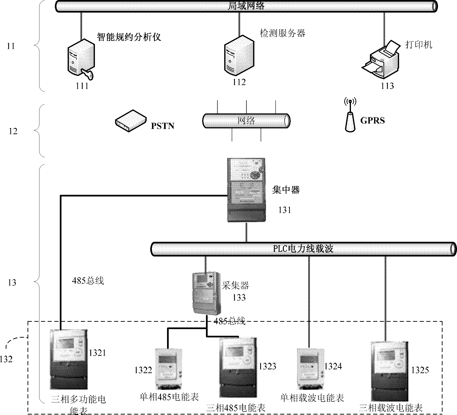 Communication protocol consistency detection method and system