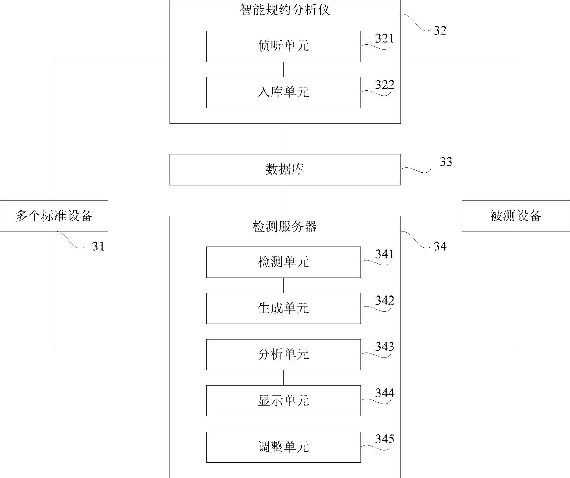 Communication protocol consistency detection method and system