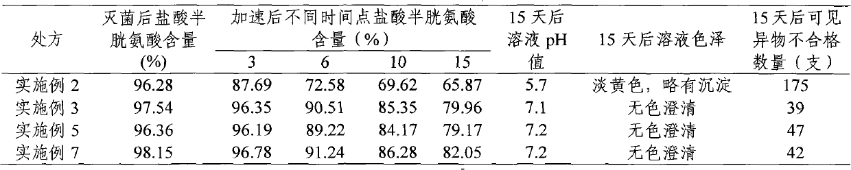 Compound glycyrrhizin injection preparation